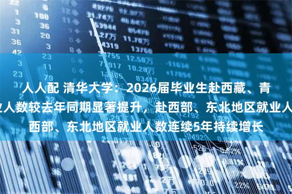 人人配 清华大学:2026届毕业生赴西藏、青海、新疆等地区就业人数较去年同期显著提升,赴西部、东北地区就业人数连续5年持续增长